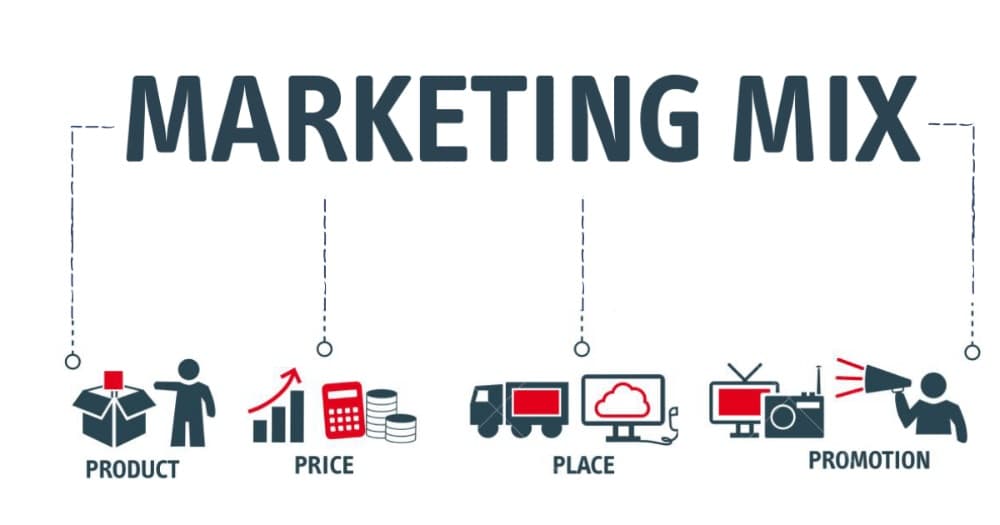 What is Marketing Mix? How to Use it to Grow Your Business?