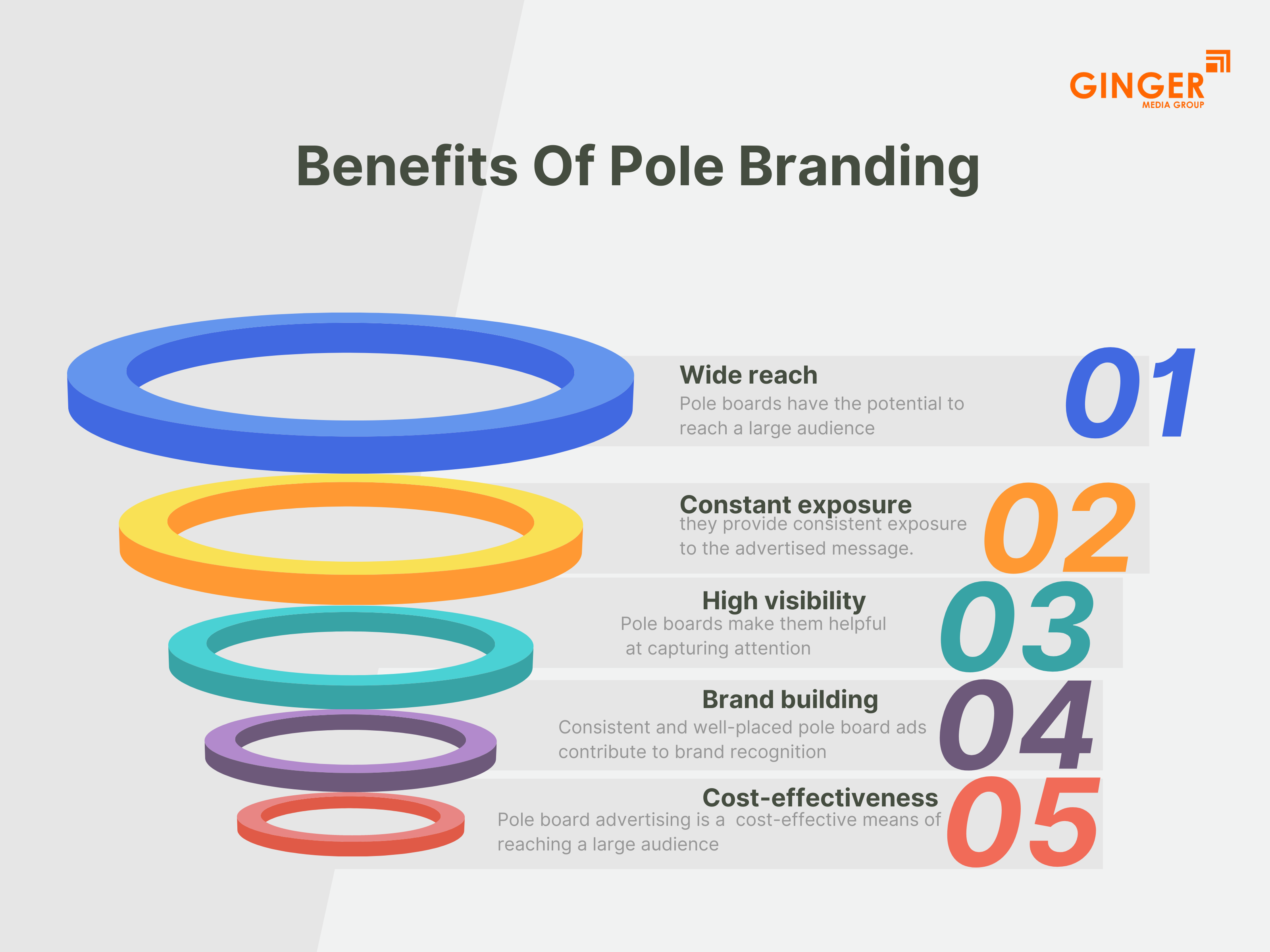 Benefits of Pole Board Advertising