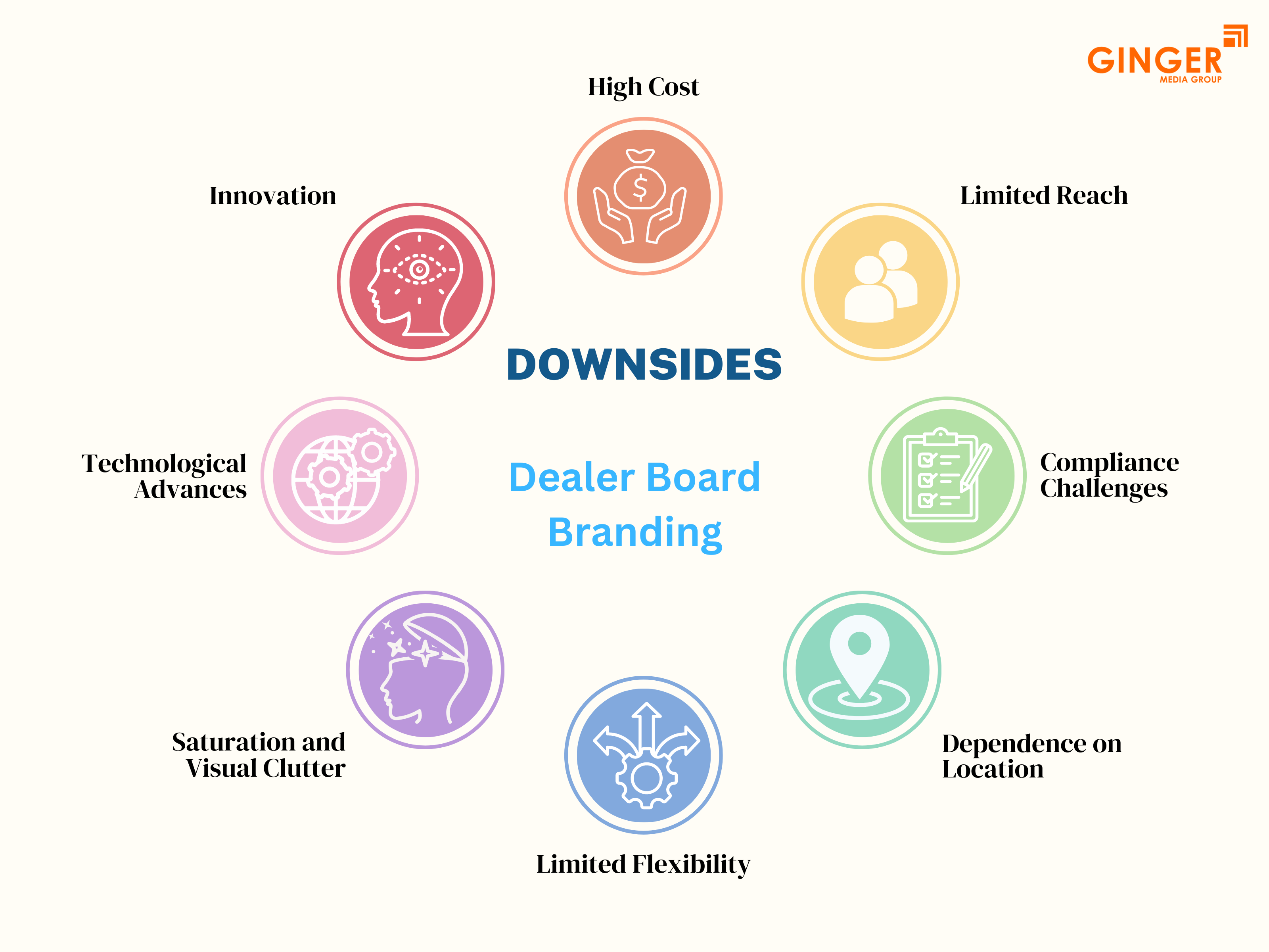 Downsides of Shop Name Board in India