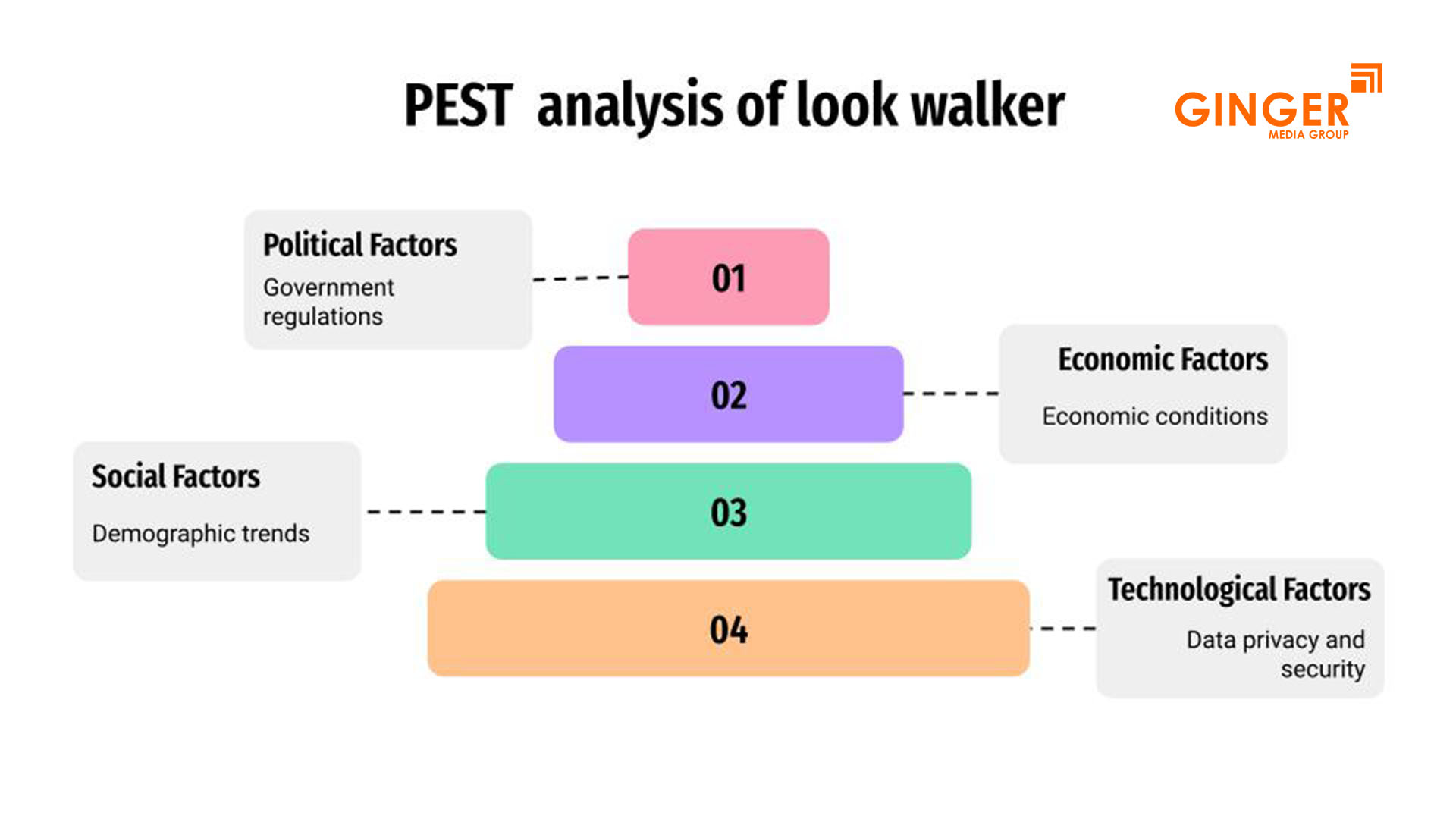PEST Analysis of Look Walker Advertising inIndia