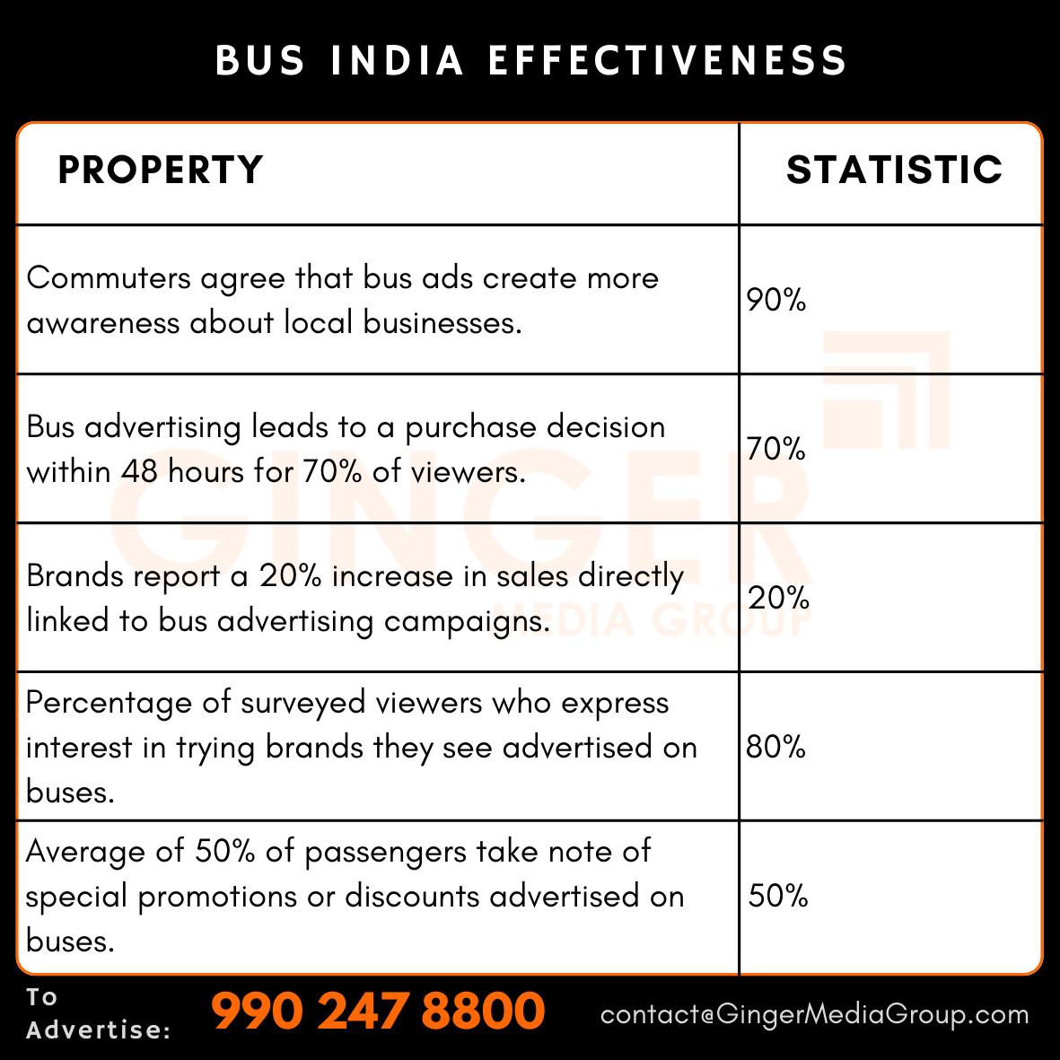 Advertise on Buses with us | Bus Advertising in India