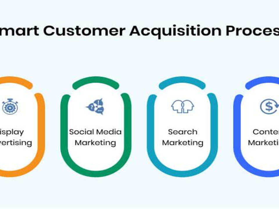 Customer Acquisition Strategies