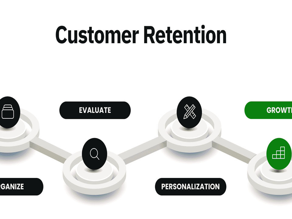 Customer Retention Strategies