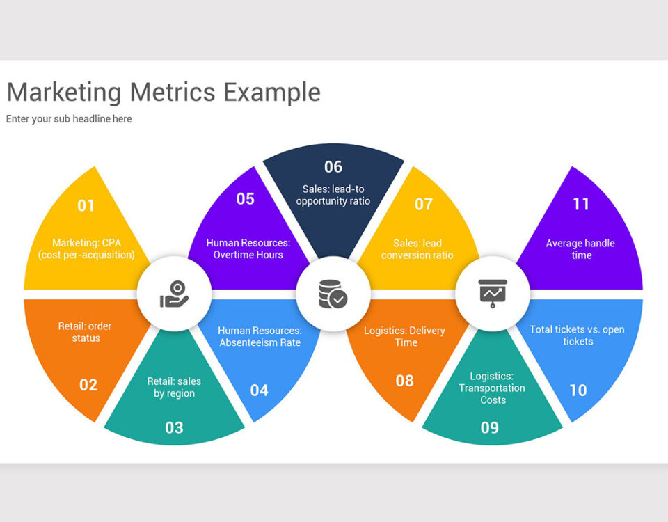 Marketing Metrics