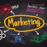 marketing importance