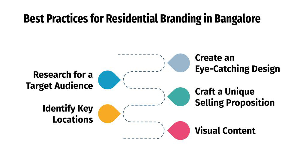 best practices for residential branding in bangalore