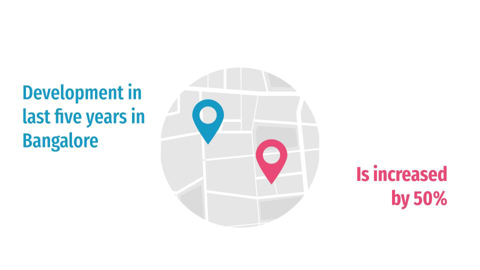 development in last five years in bangalore