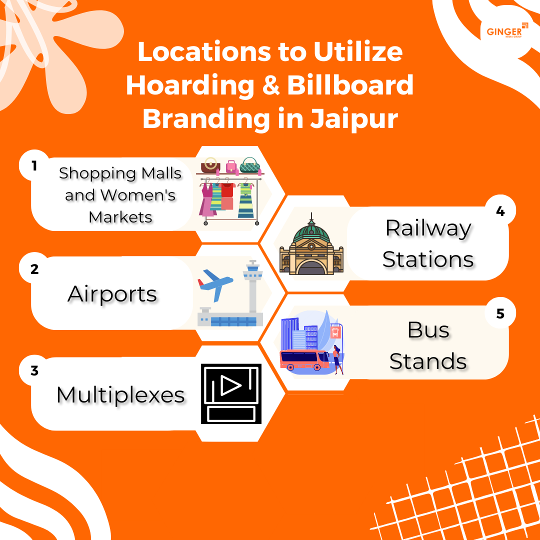 jaipur targetted areas