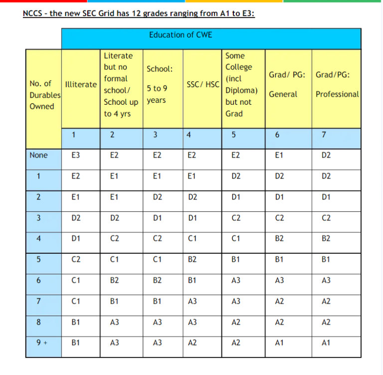 From Novice to NCCS Pro: A Complete Classification Manual