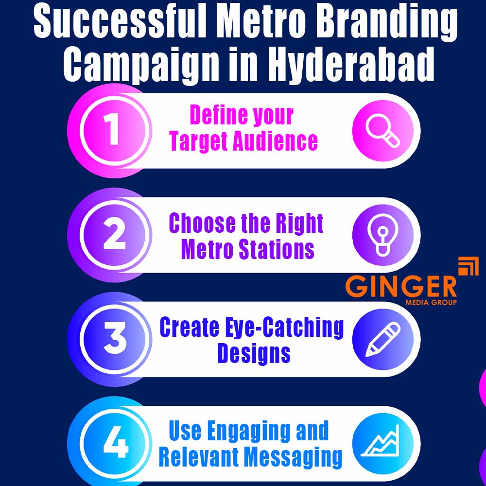 successful metro branding campaign in hyderabad