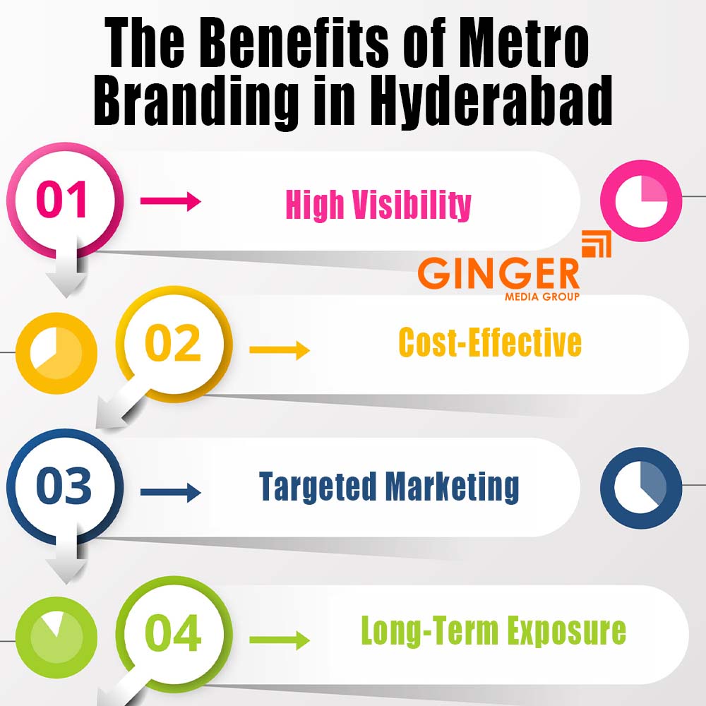 the benefits of metro branding in hyderabad