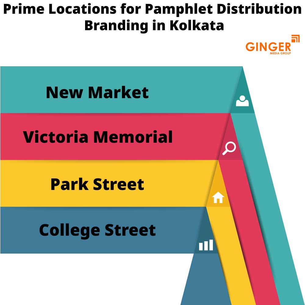 prime locations for pamphlet distribution branding in kolkata