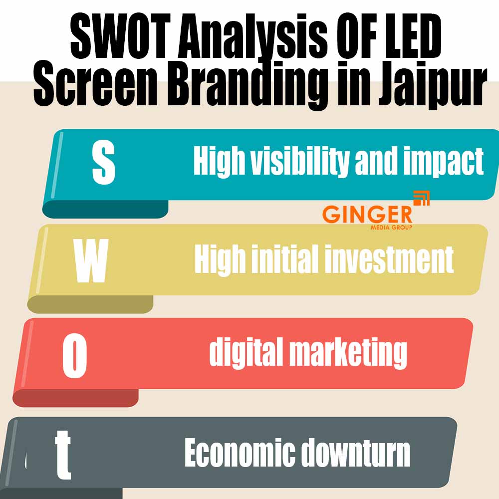 swot analysis of led screen branding in jaipur