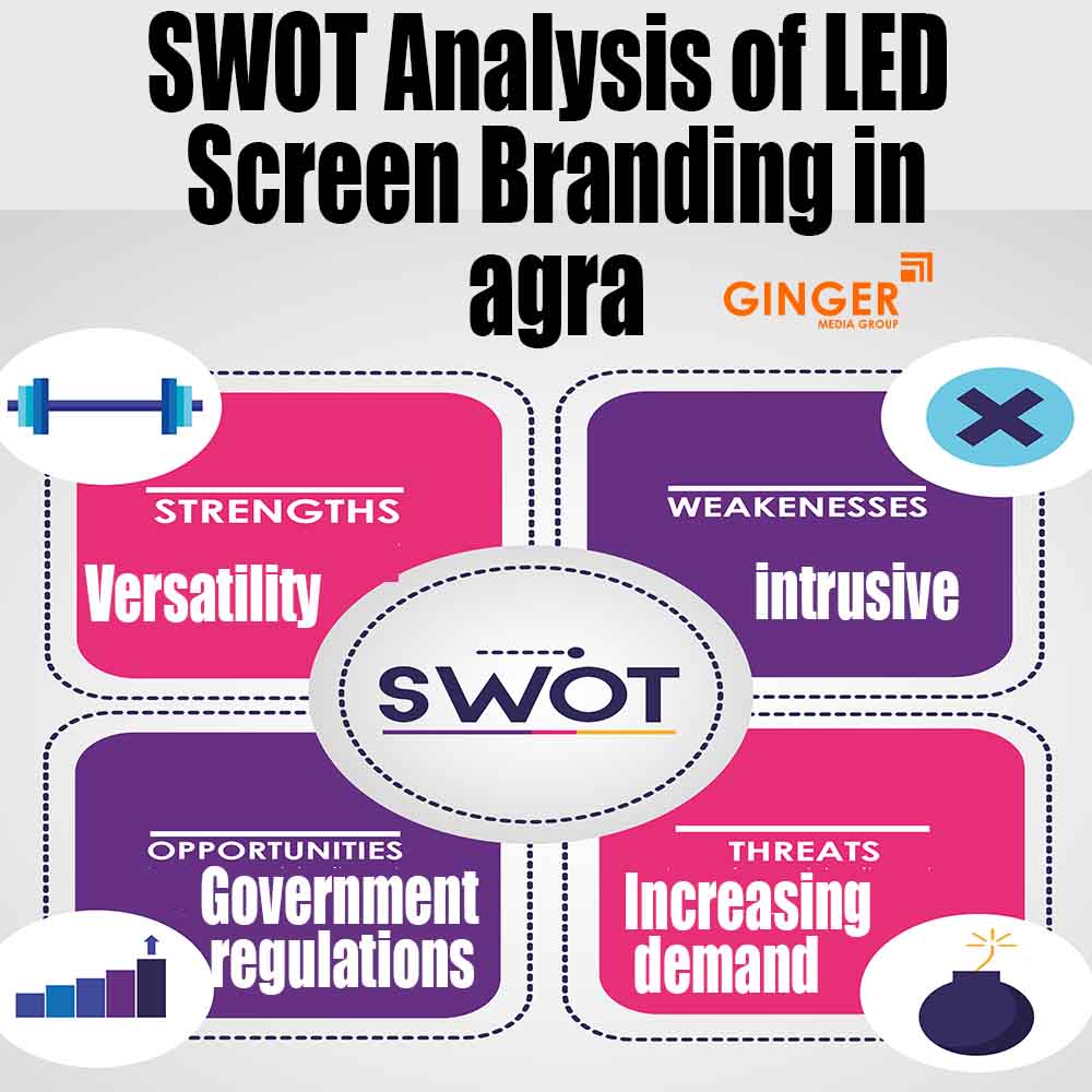 swot analysis of led screen branding in lucknow