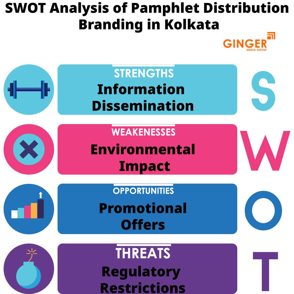 swot analysis of pamphlet distribution branding in kolkata