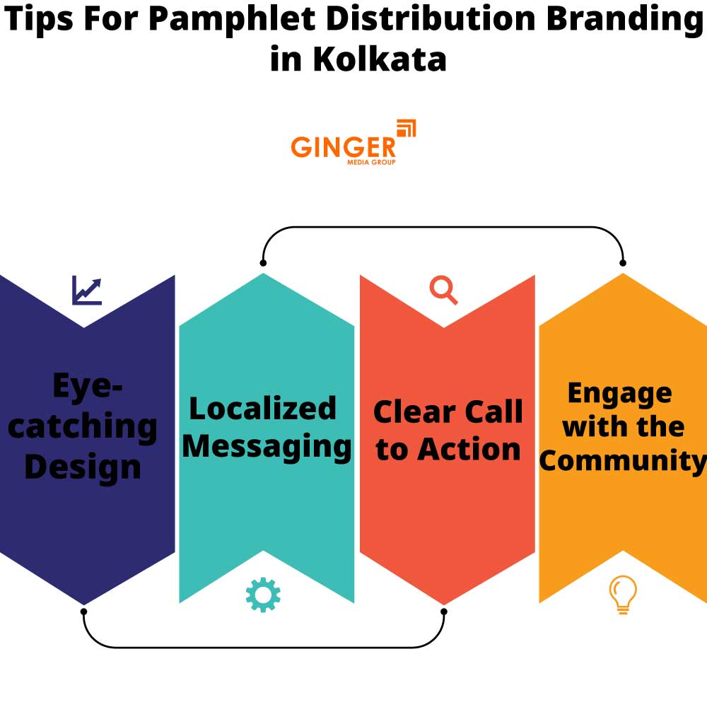 tips for pamphlet distribution branding in kolkata