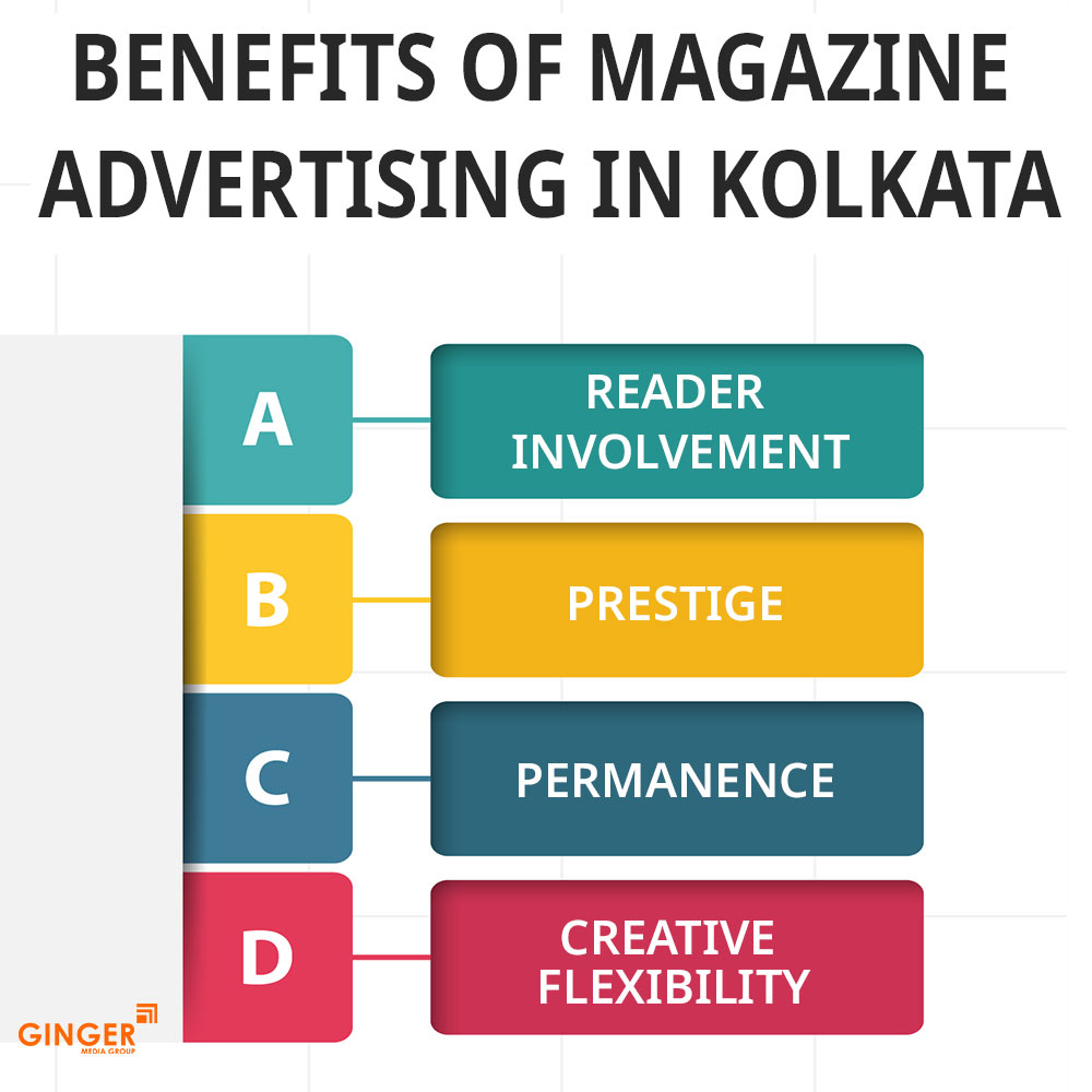 benefits of magazine ads kolkata