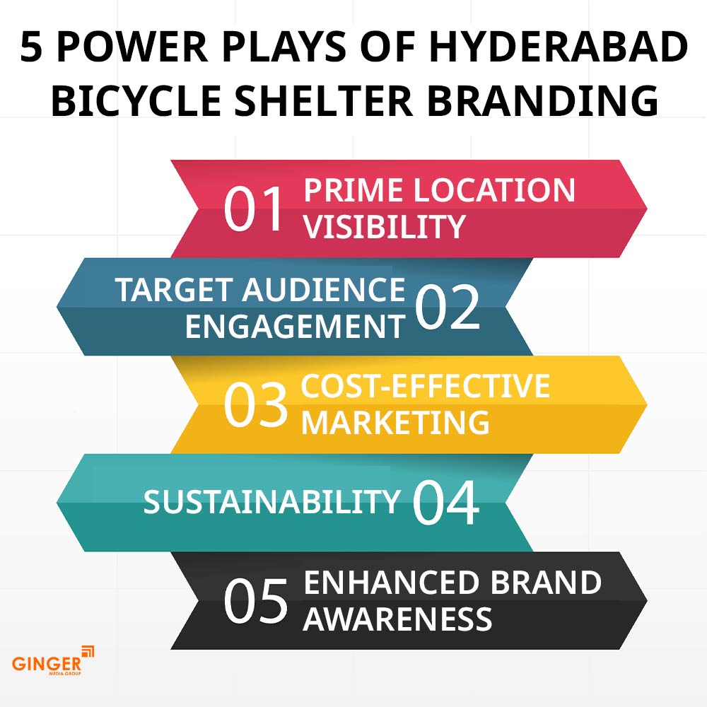 5 power plays of hyderabad bicycle shelter branding