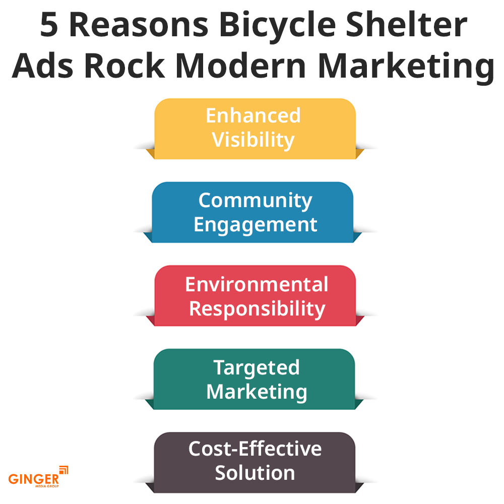 5 reasons bicycle shelter ads rock modern marketing agra