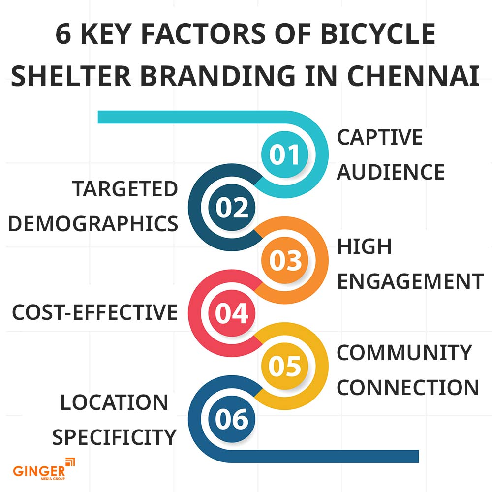 6 key factors of bicycle shelter branding chennai