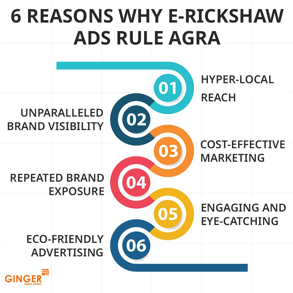 6 reasons why e rickshaw ads rule agra