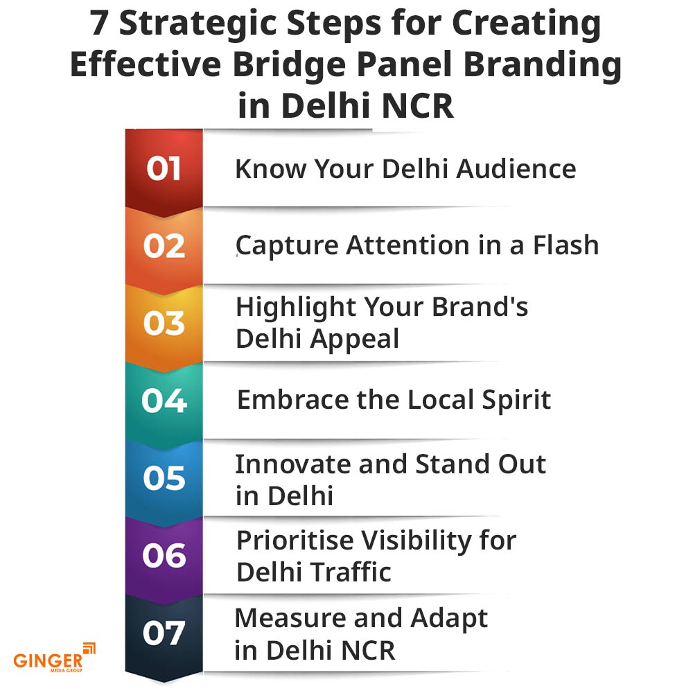 7 strategic steps for creating effective bridge panel branding in delhi ncr