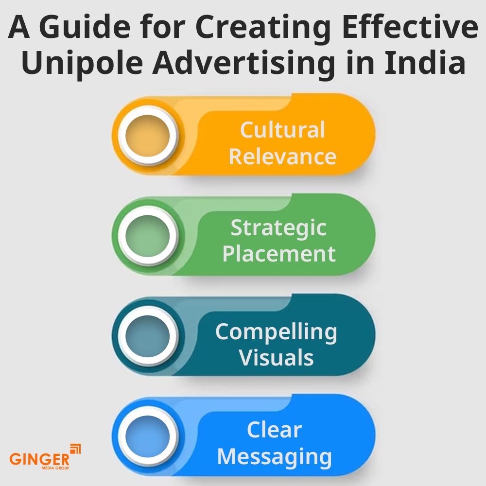 a guide for creating effective unipole advertising in india