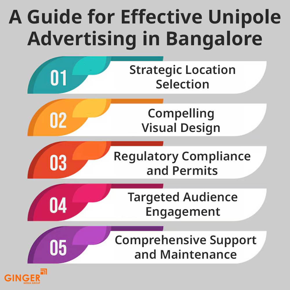 a guide for effective unipole advertising in bangalore