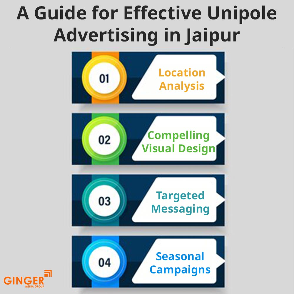 a guide for effective unipole advertising in jaipur