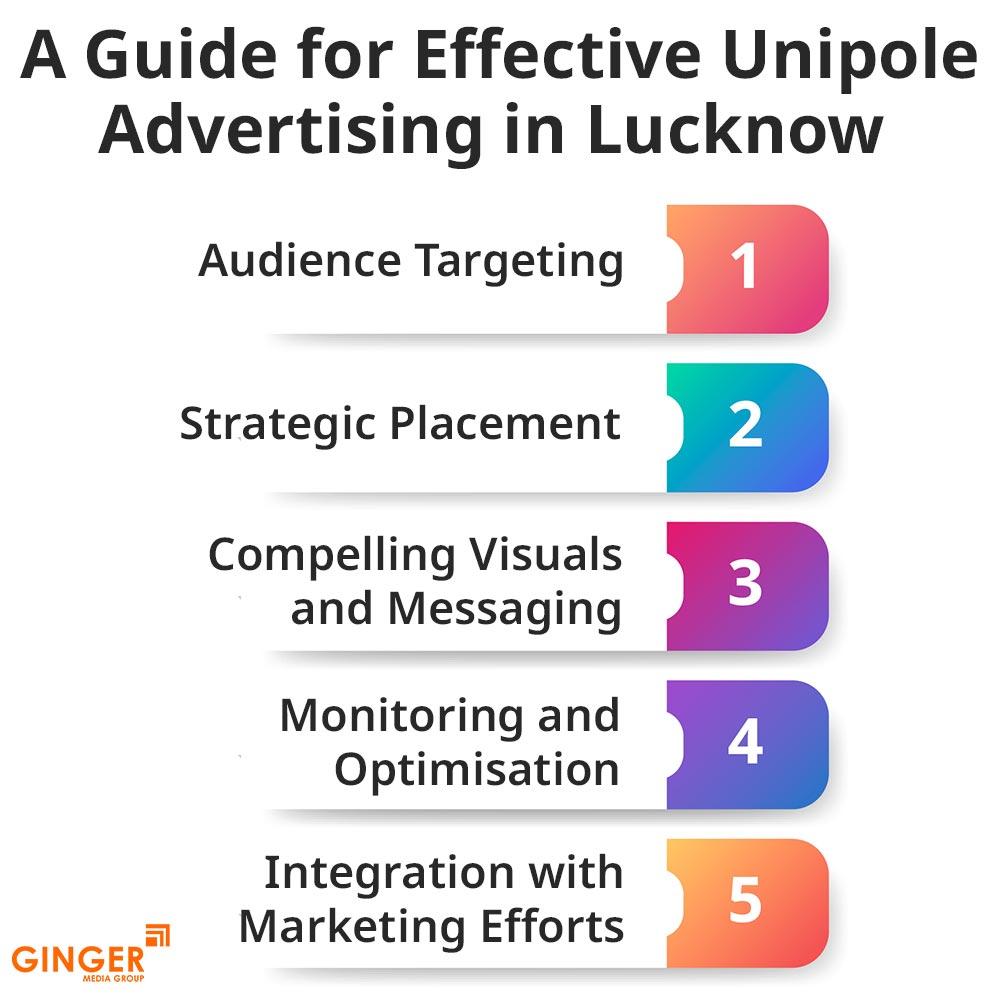 a guide for effective unipole advertising in lucknow