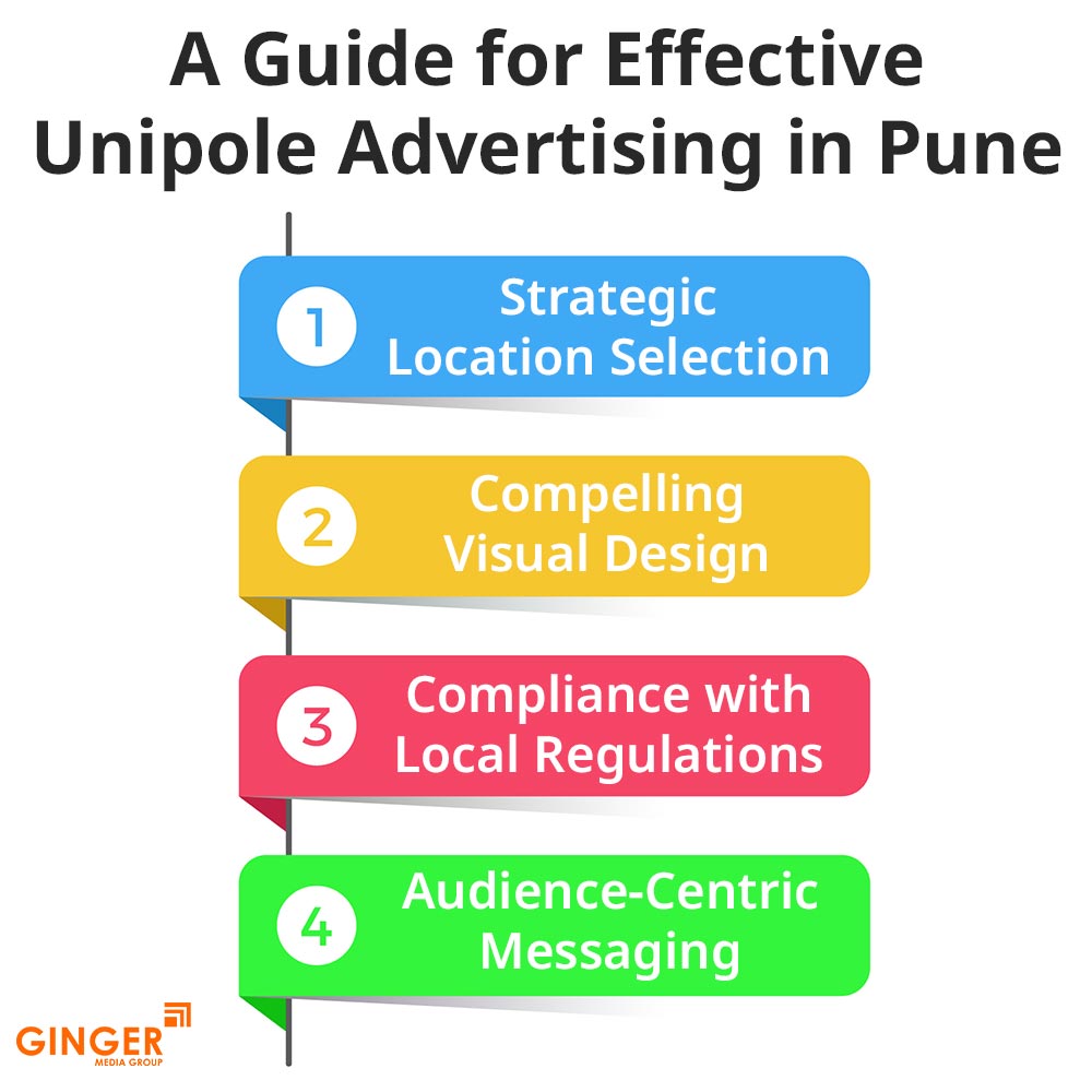 a guide for effective unipole advertising in pune