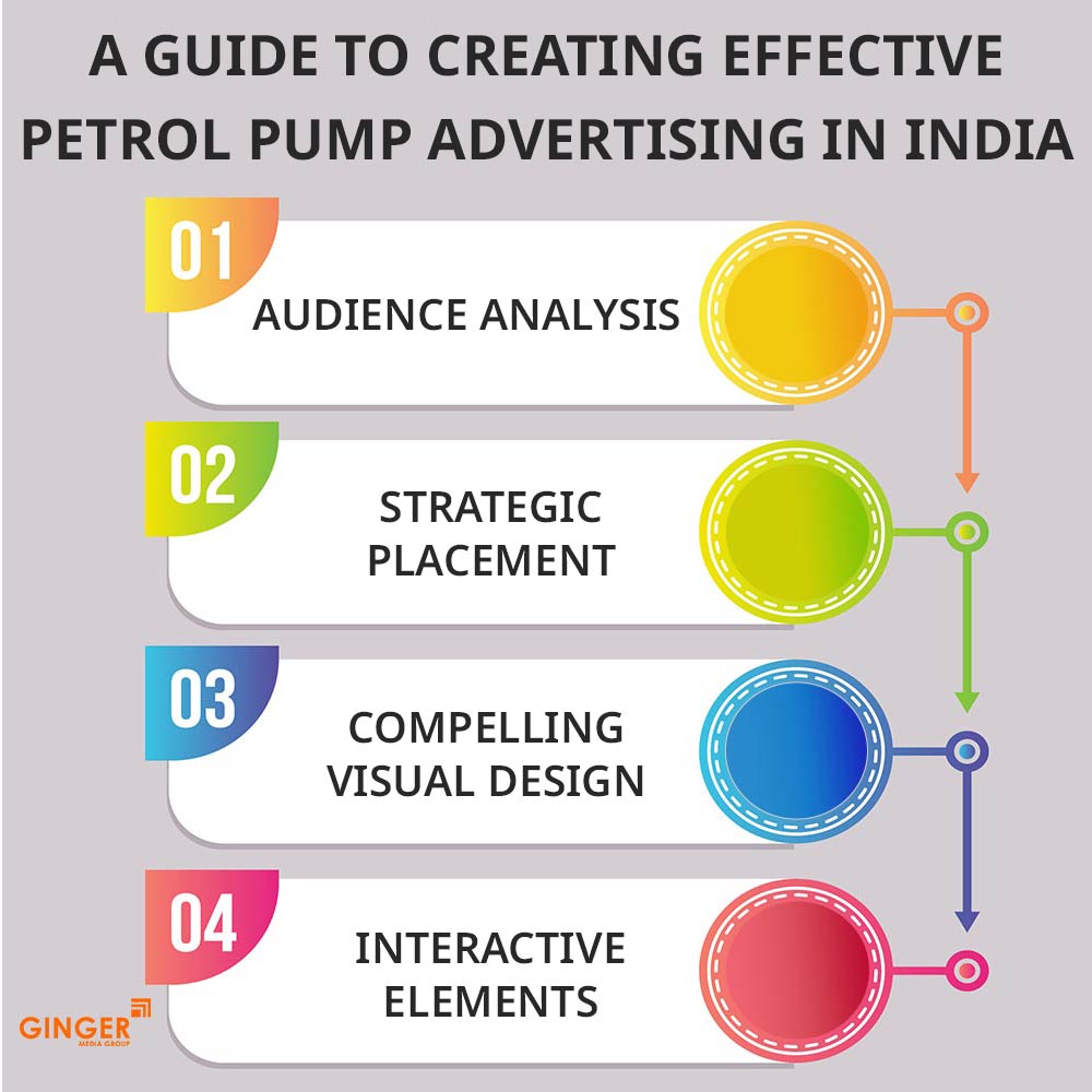 a guide to creating effective petrol pump advertising in india