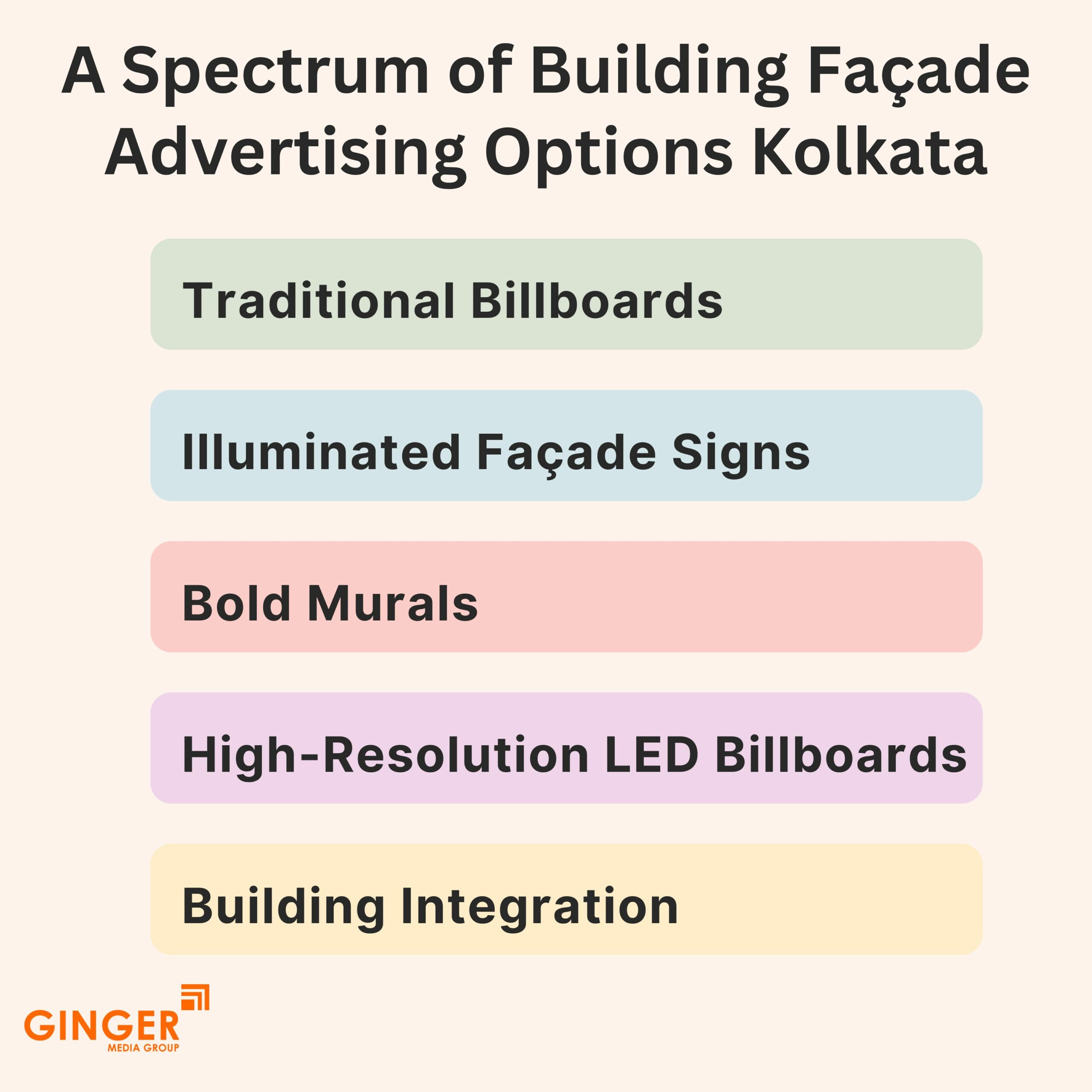 a spectrum of building façade advertising options kolkata