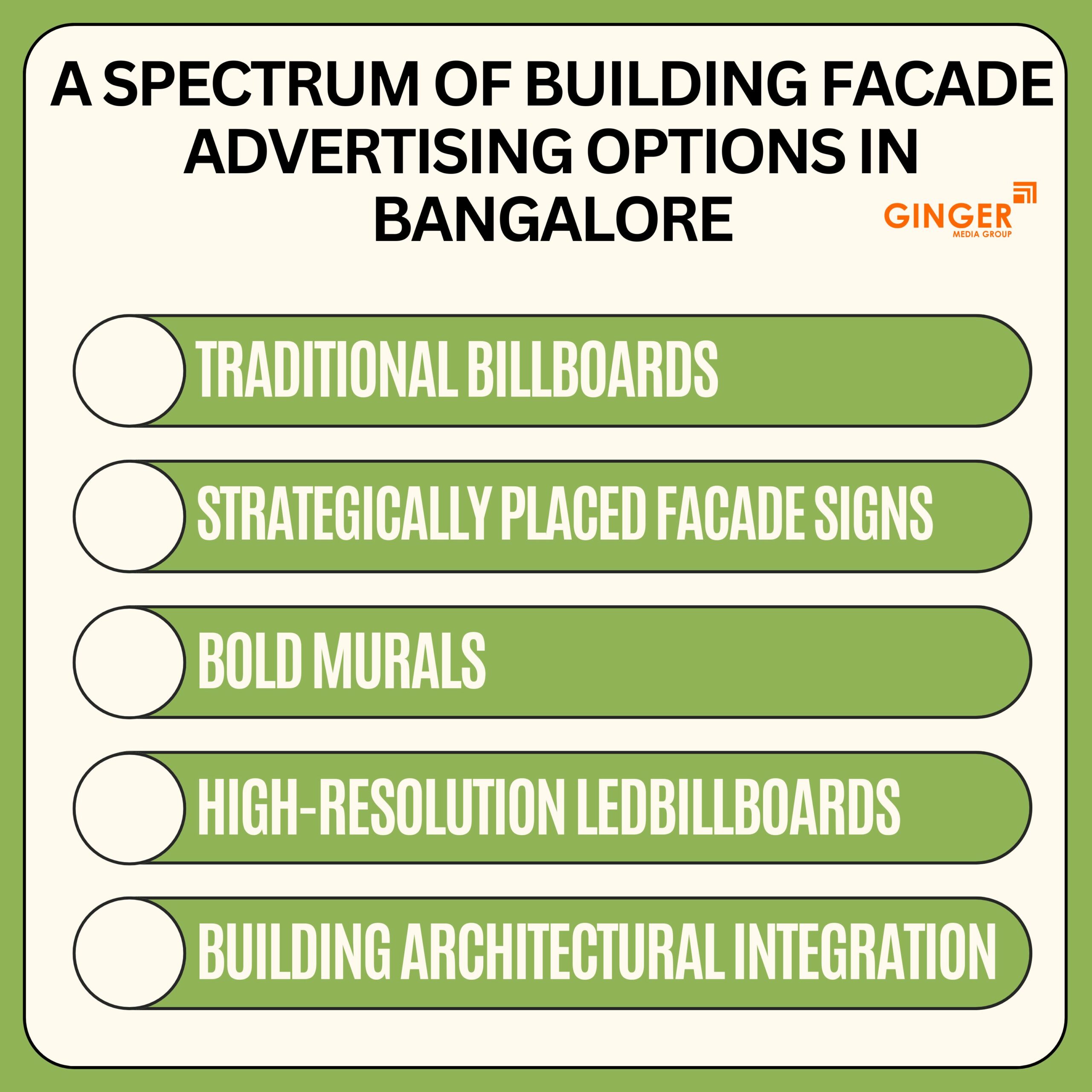 a spectrum of building facade advertising options in bangalore