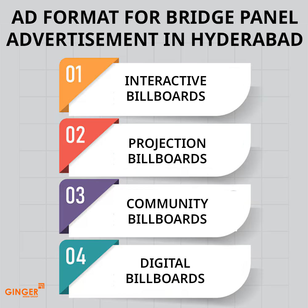 ad format for bridge panel advertisement in hyderabad