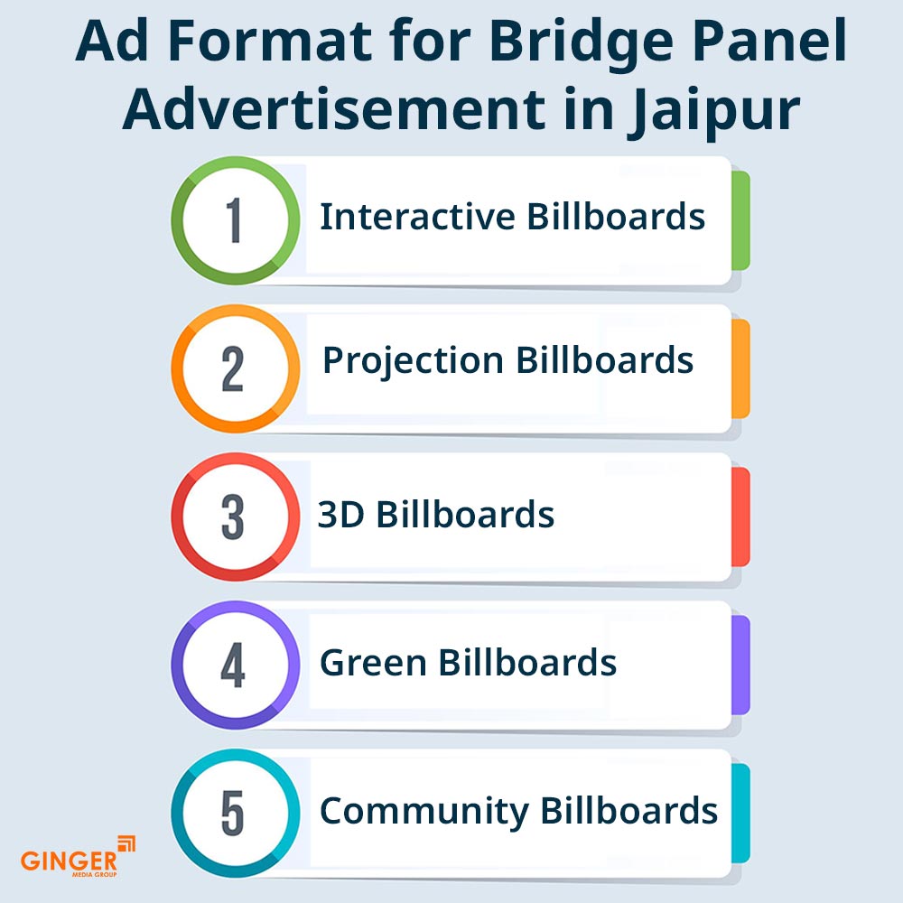 ad format for bridge panel advertisement in jaipur