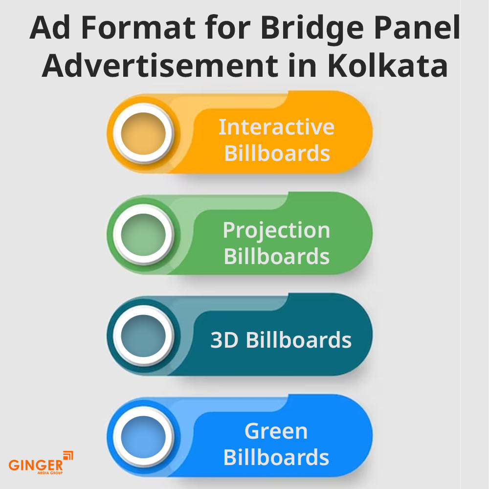 ad format for bridge panel advertisement in kolkata