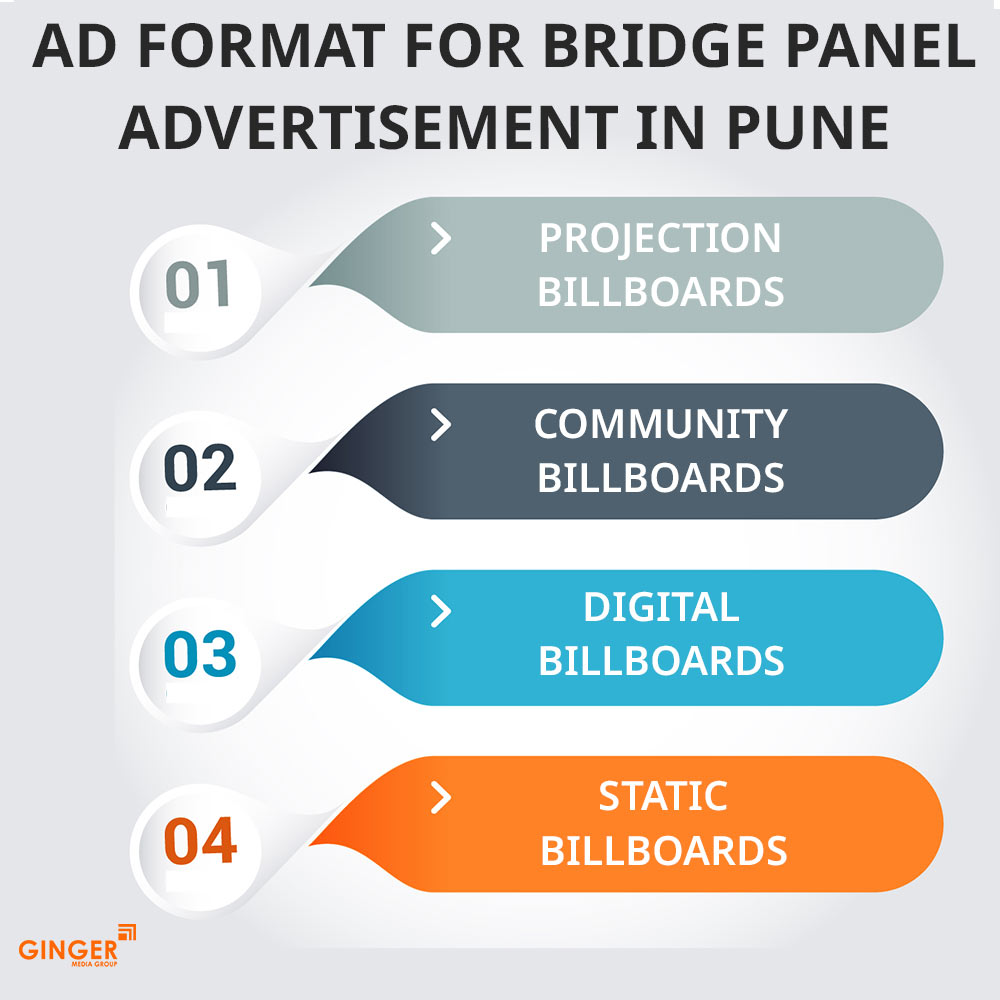 ad format for bridge panel advertisement in pune