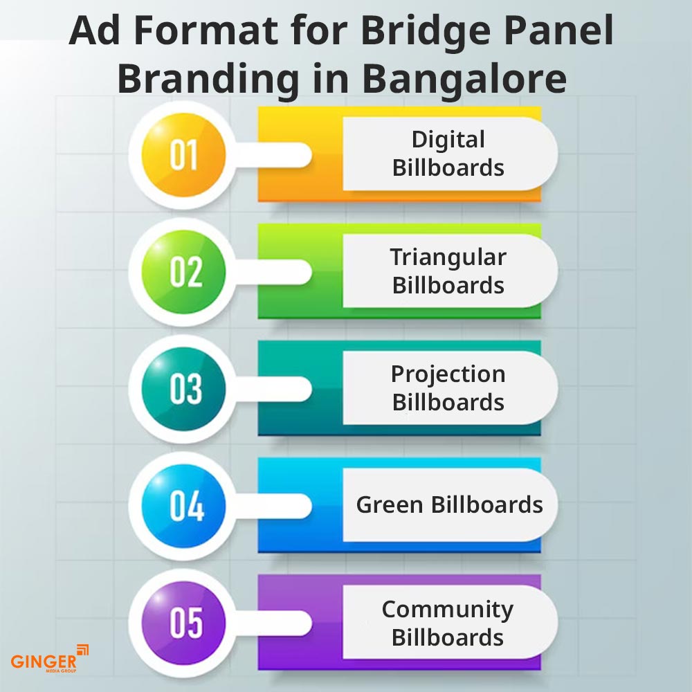 ad format for bridge panel branding in bangalore