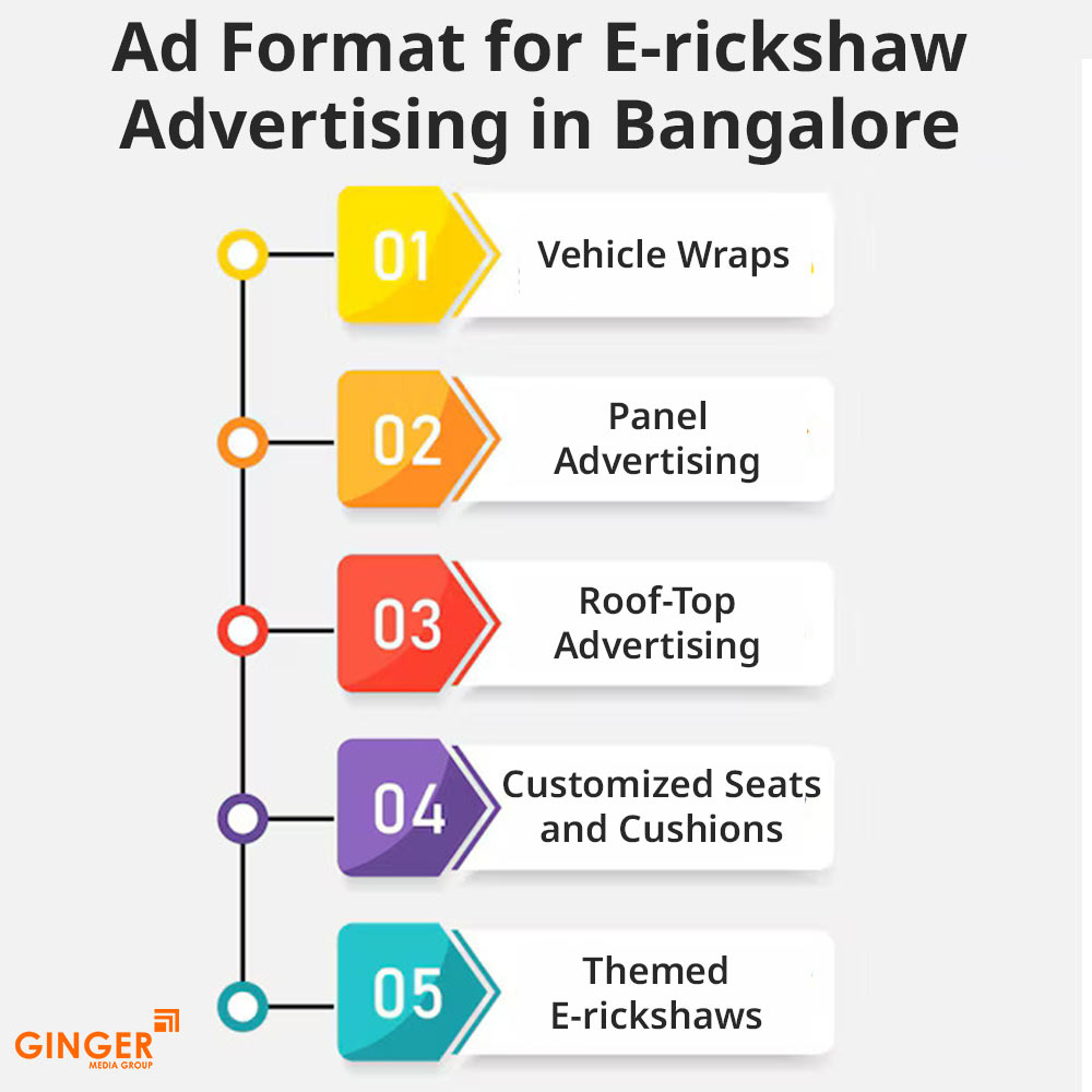 ad format for e rickshaw advertising in bangalore