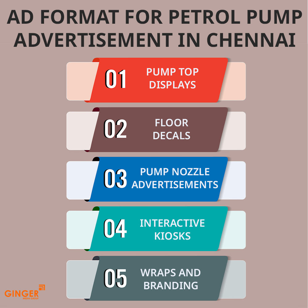 ad format for petrol pump advertisement in chennai