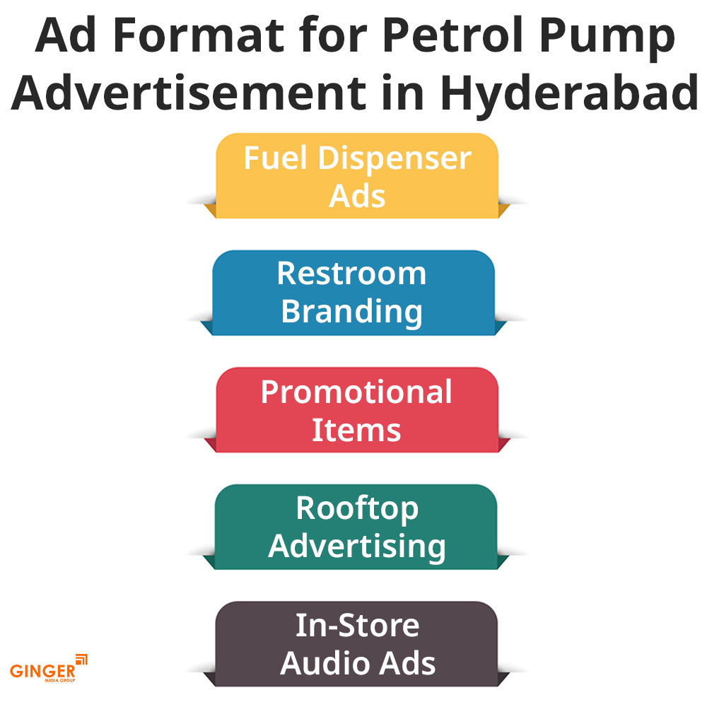 ad format for petrol pump advertisement in hyderabad