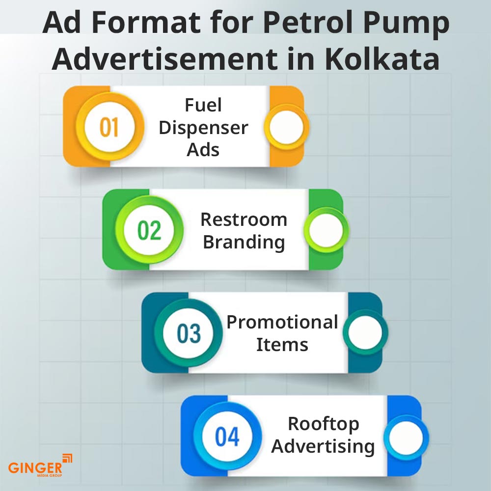 ad format for petrol pump advertisement in kolkata