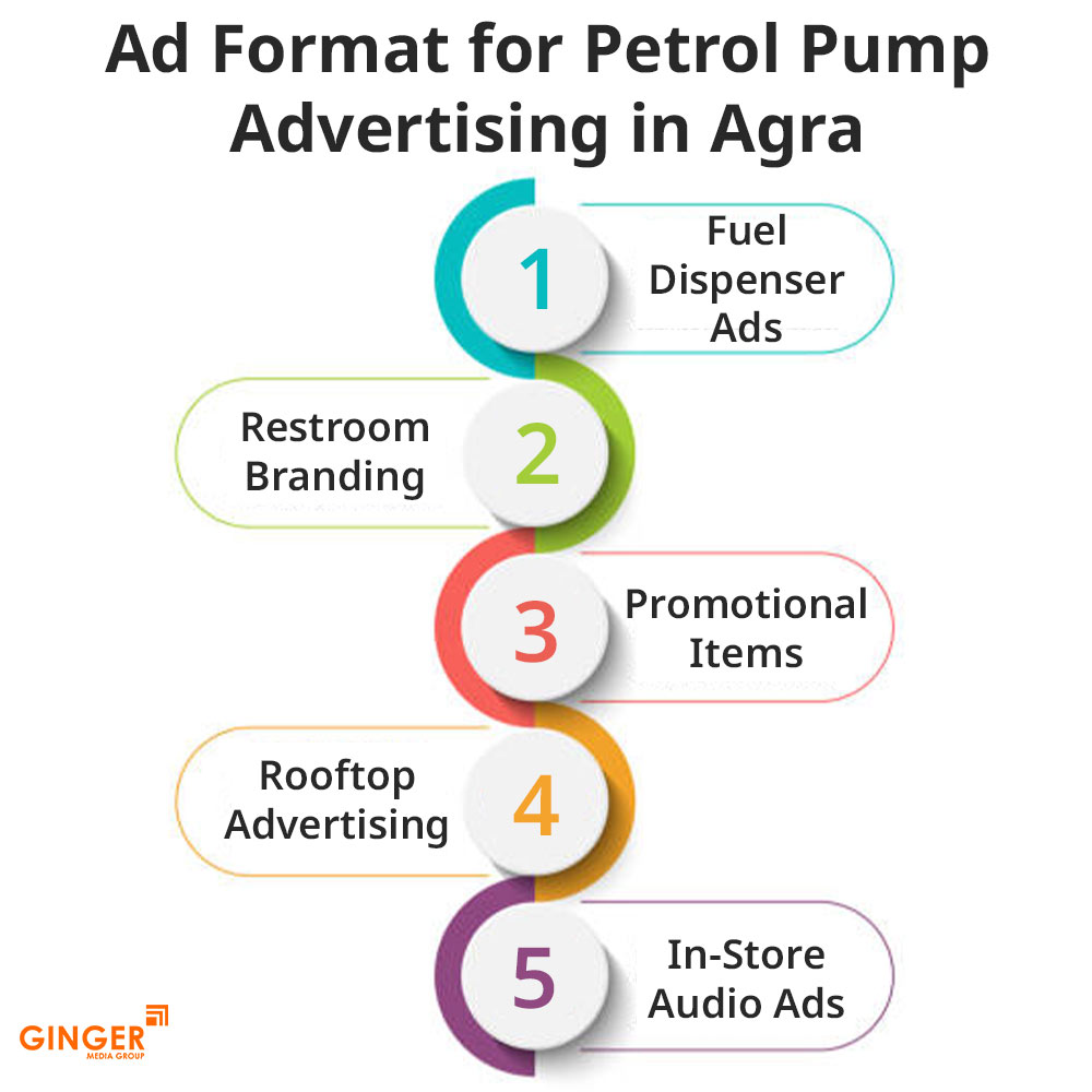 ad format for petrol pump advertising in agra