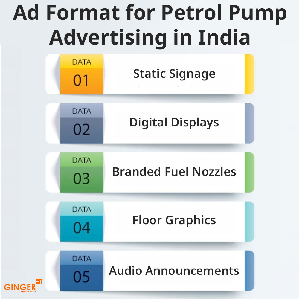 ad format for petrol pump advertising in india