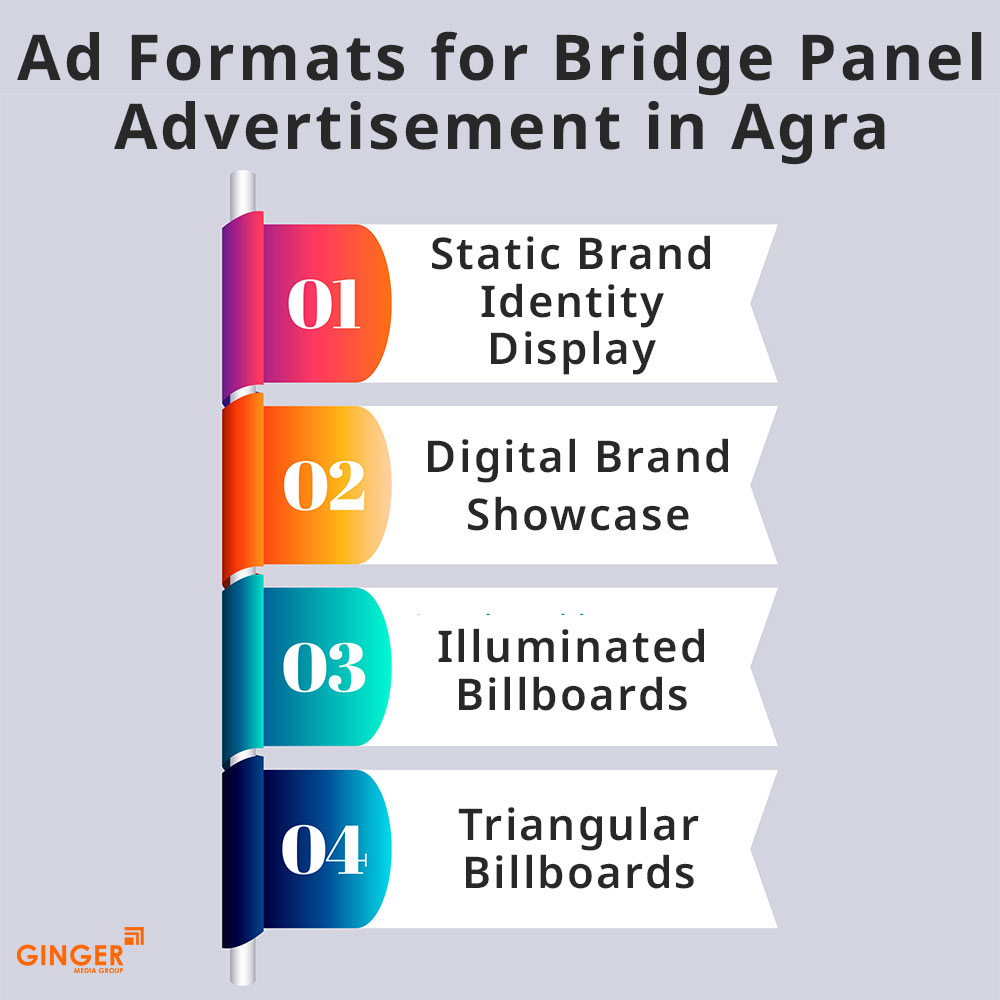 ad formats for bridge panel advertisement in agra