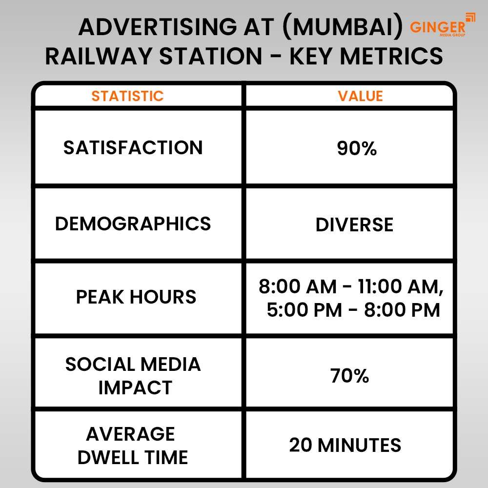 advertising at mumbai railway station key metrics 3 11zon