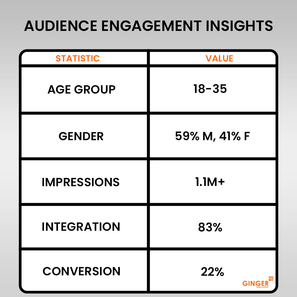 audience engagement insights