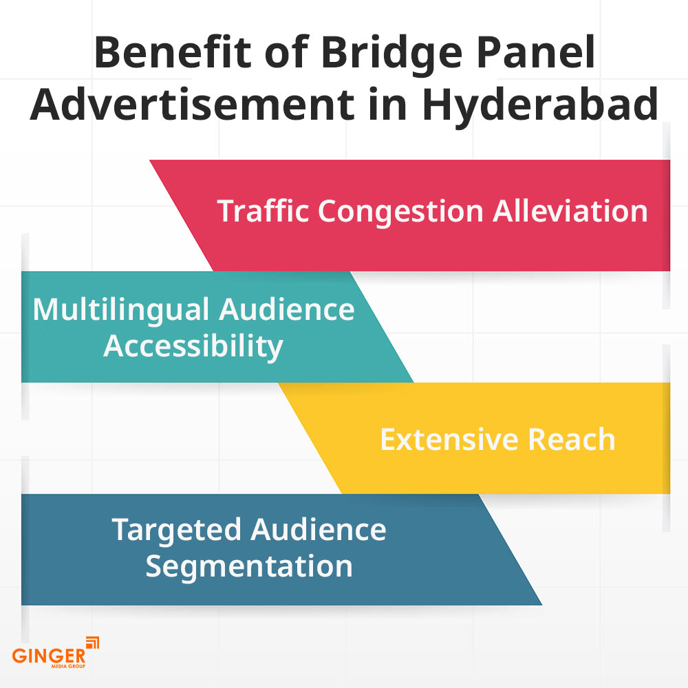 benefit of bridge panel advertisement in hyderabad