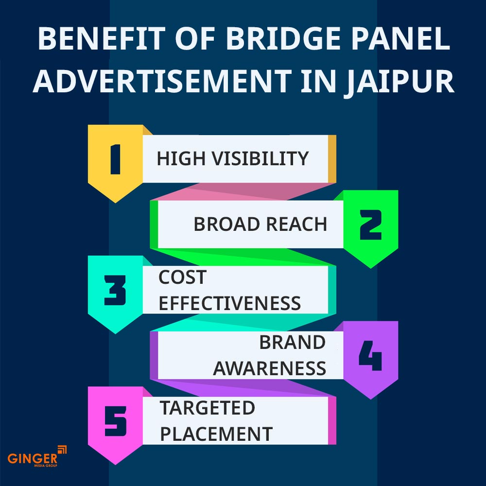 benefit of bridge panel advertisement in jaipur